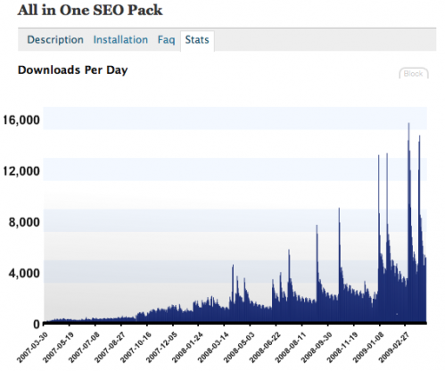 all-in-one-seo-pack all-in-one-seo-pack