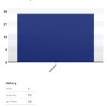 YouTube Download Stats