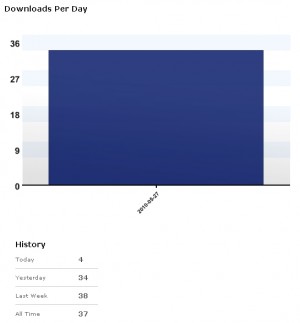 YouTube Download Stats